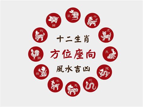 生肖 方位 陽宅|十二生肖吉祥方位與幸運數字解析